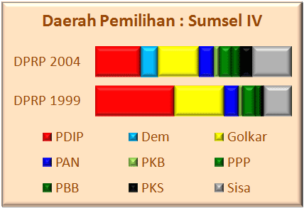 Sumsel IV